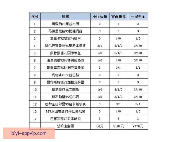 世界杯精彩赛事竞猜在线实时分析与投注策略分享